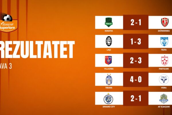 Abissnet Superiore në RTSH/ Mbyllet java e tretë, Egnatia ruan ritmin perfekt
