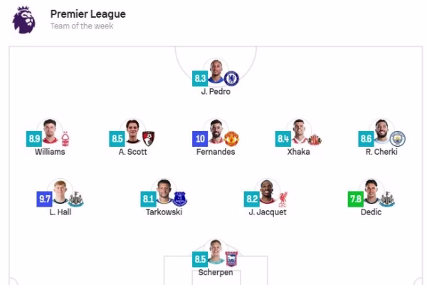Xhaka në formacionin e javës në Premier League