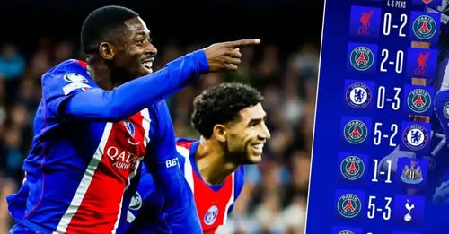PSG-ja, makthi i klubeve angleze në Ligën e Kampionëve