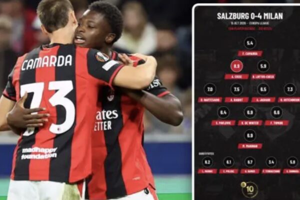 Milani triumfon 4-0 ndaj Salzburgut! Shkëlqim kuqezi në Austri, por kartoni i kuq i Terraccianos tërbon Amorimin
